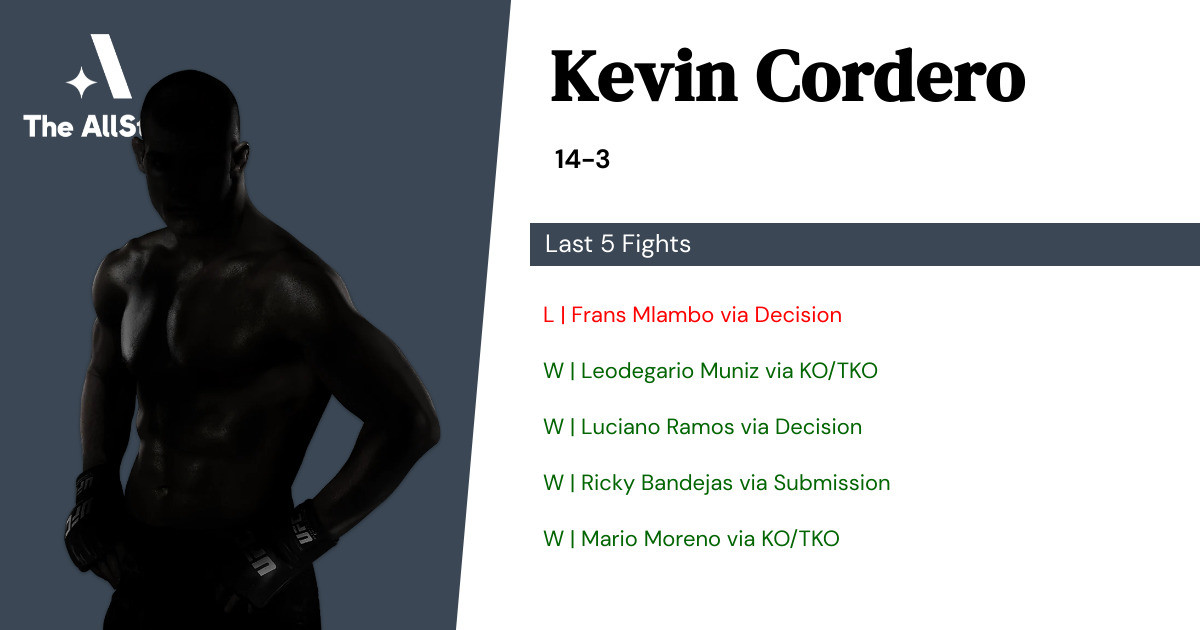 Recent form for Kevin Cordero