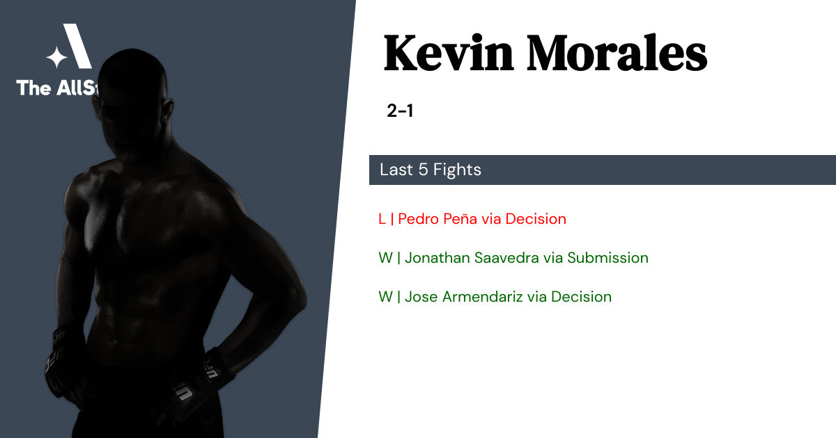 Recent form for Kevin Morales