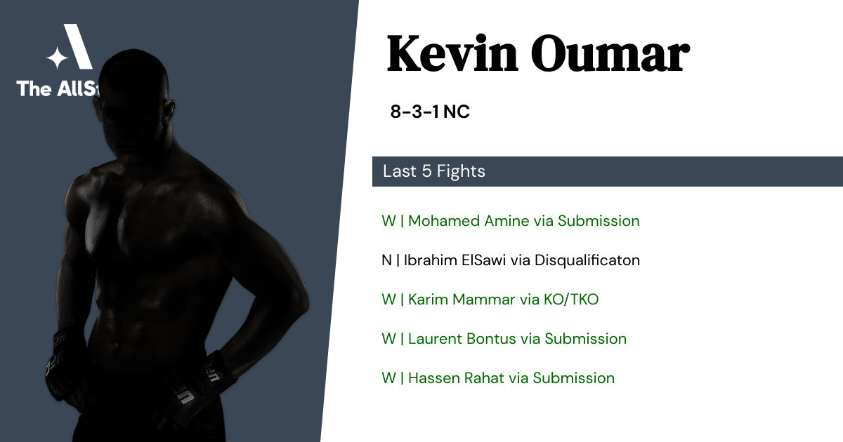 Recent form for Kevin Oumar