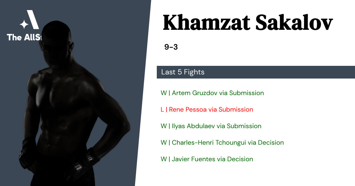 Recent form for Khamzat Sakalov