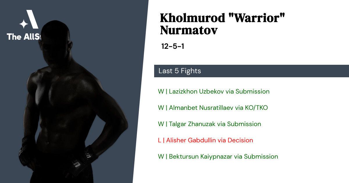 Recent form for Kholmurod Nurmatov