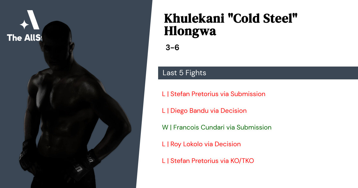 Recent form for Khulekani Hlongwa