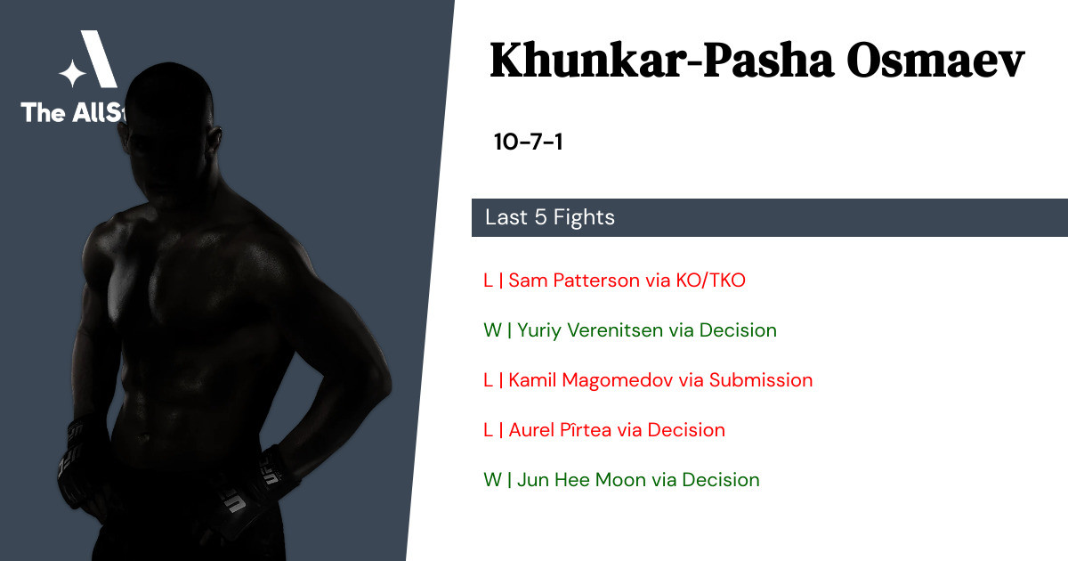 Recent form for Khunkar-Pasha Osmaev
