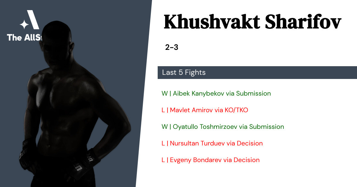Recent form for Khushvakt Sharifov