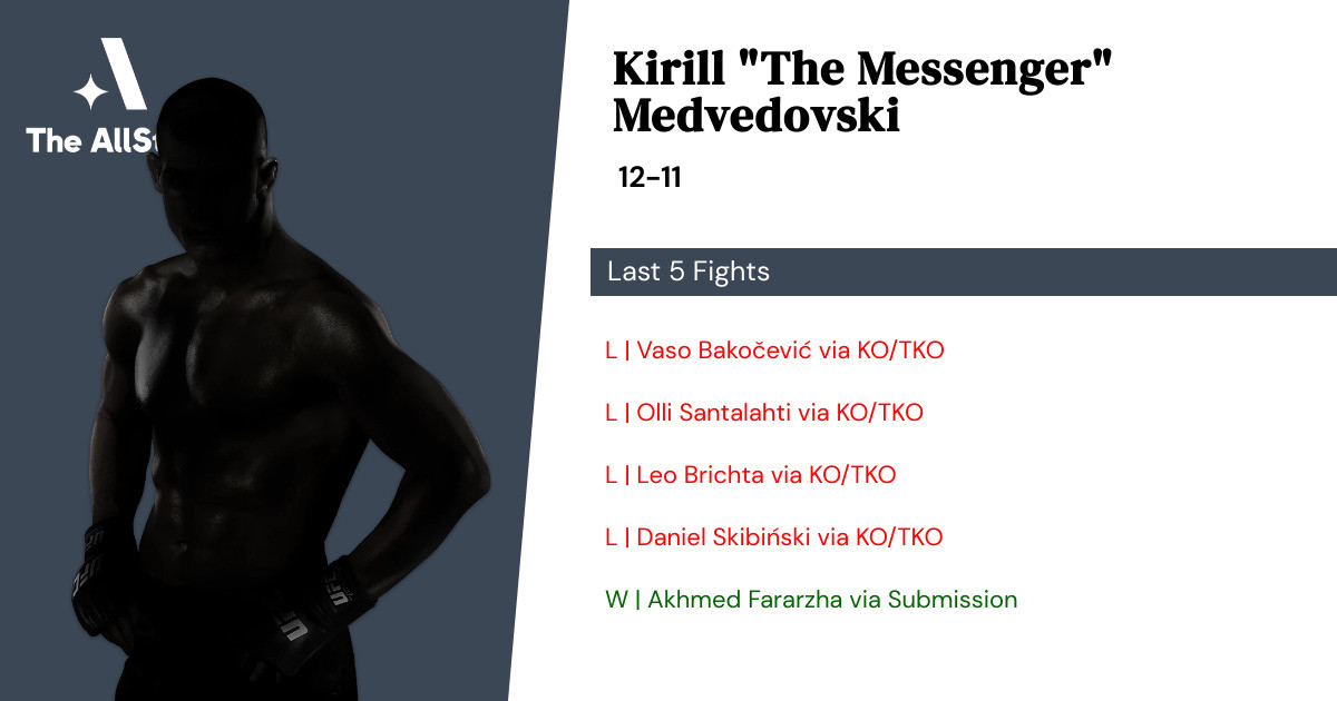 Recent form for Kirill Medvedovski