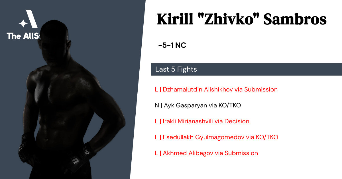 Recent form for Kirill Sambros