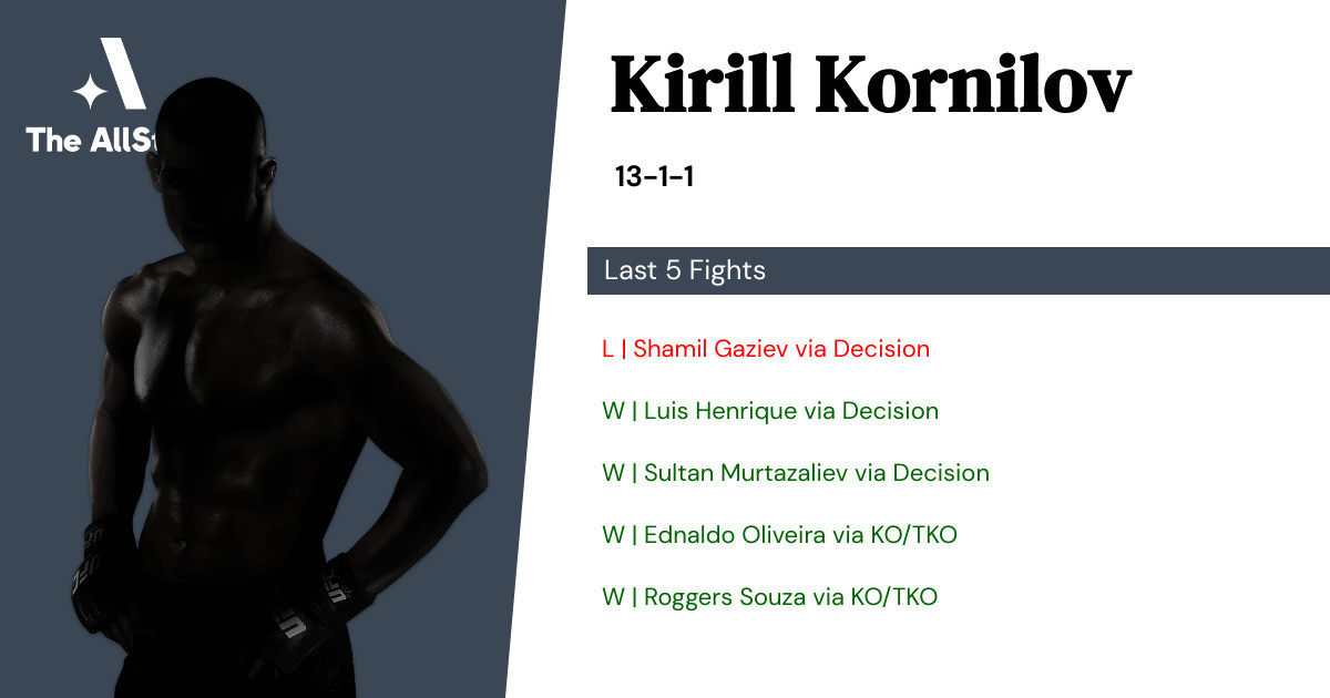 Recent form for Kirill Kornilov