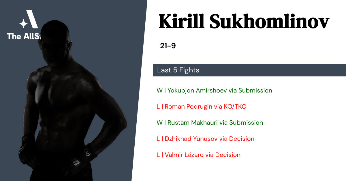 Recent form for Kirill Sukhomlinov