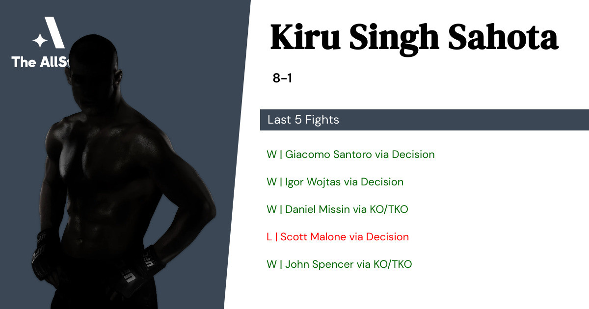 Recent form for Kiru Singh Sahota
