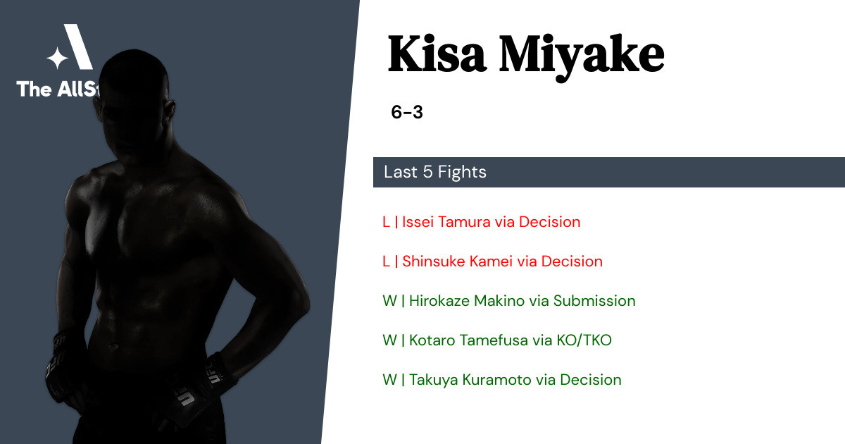 Recent form for Kisa Miyake