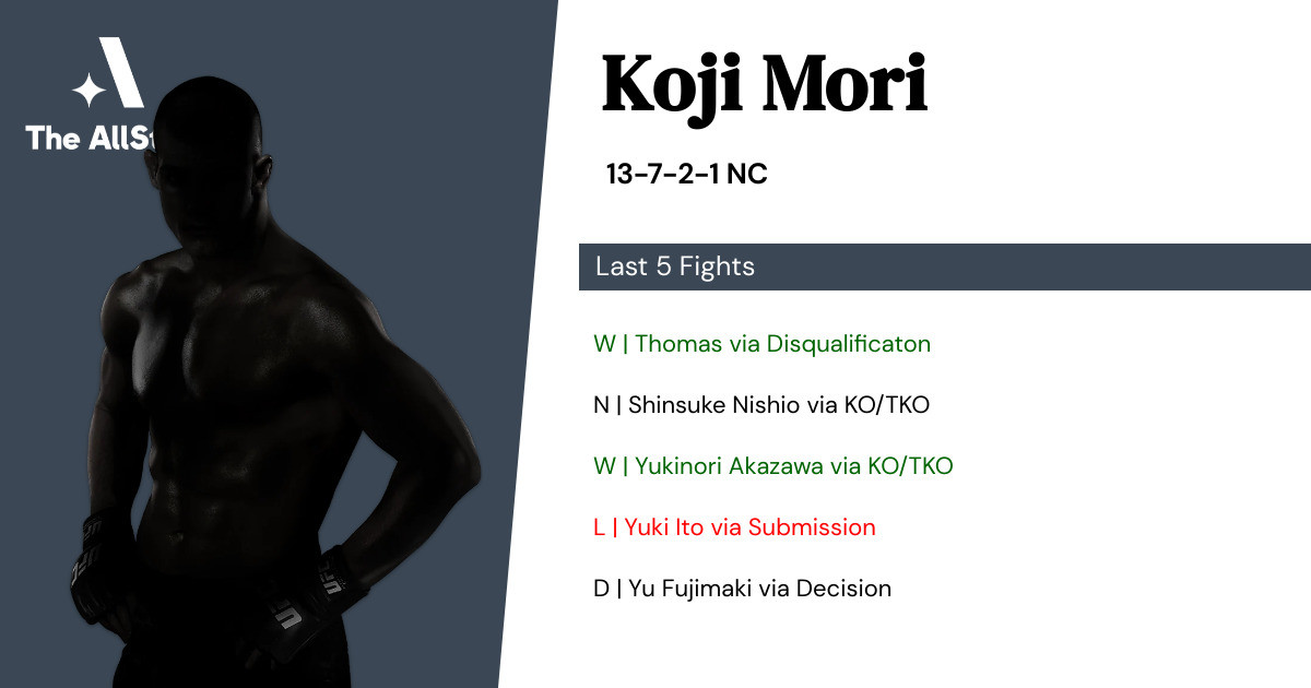 Recent form for Koji Mori