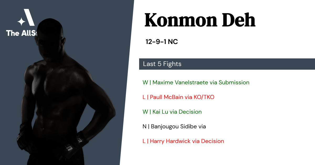Recent form for Konmon Deh