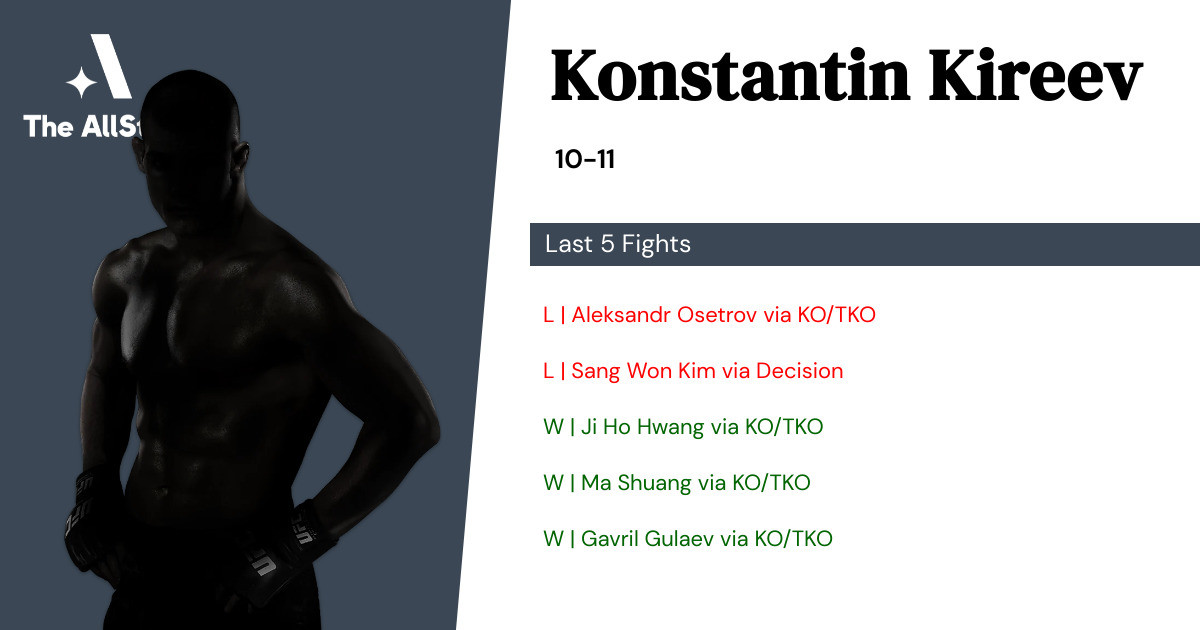 Recent form for Konstantin Kireev