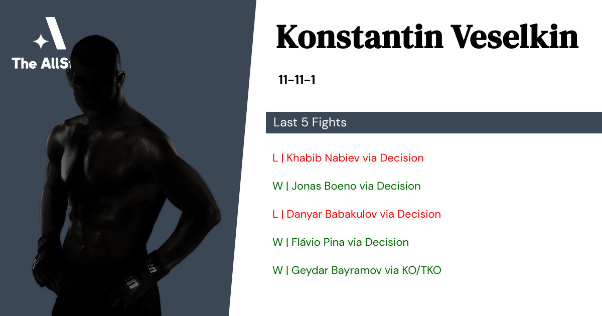 Recent form for Konstantin Veselkin