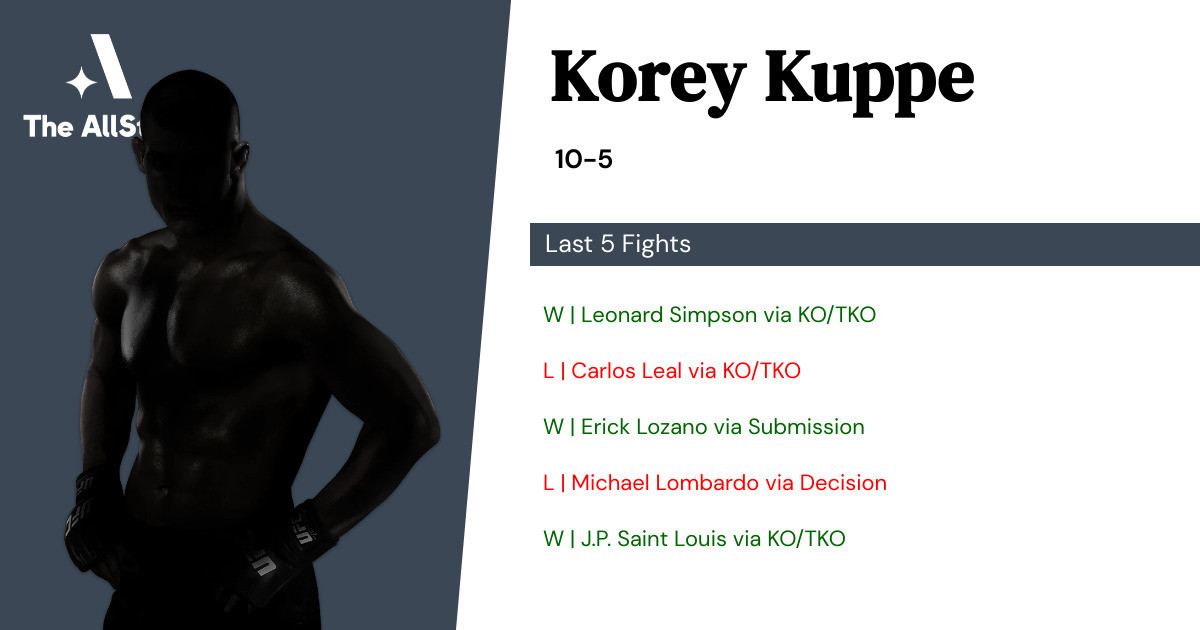 Recent form for Korey Kuppe