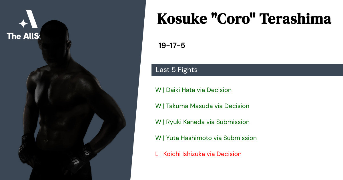 Recent form for Kosuke Terashima
