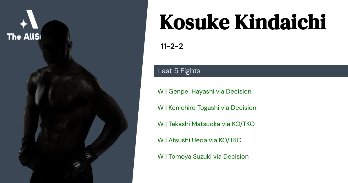 Recent form for Kosuke Kindaichi