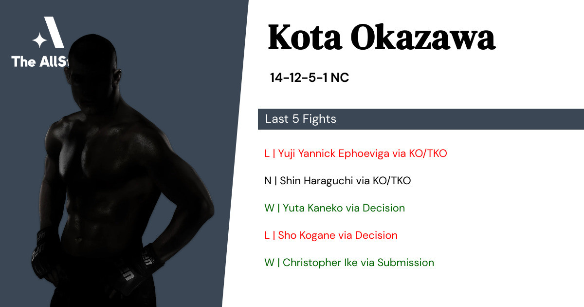 Recent form for Kota Okazawa