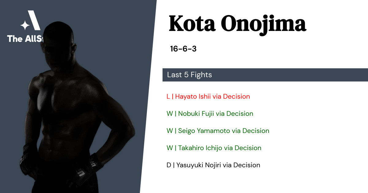 Recent form for Kota Onojima