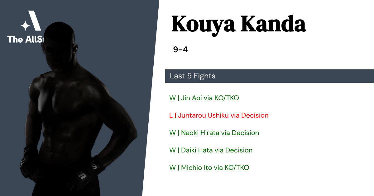 Recent form for Kouya Kanda