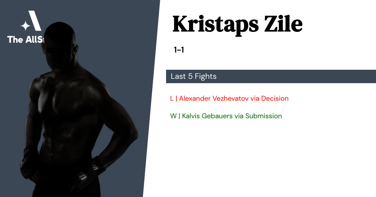 Recent form for Kristaps Zile