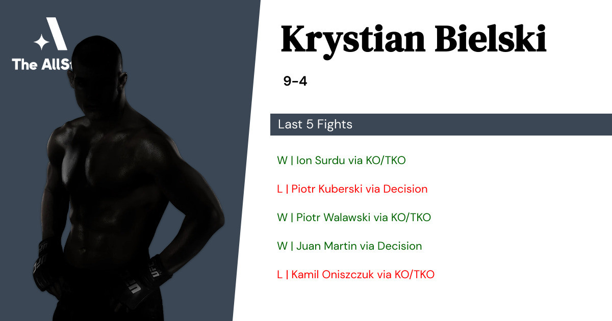 Recent form for Krystian Bielski