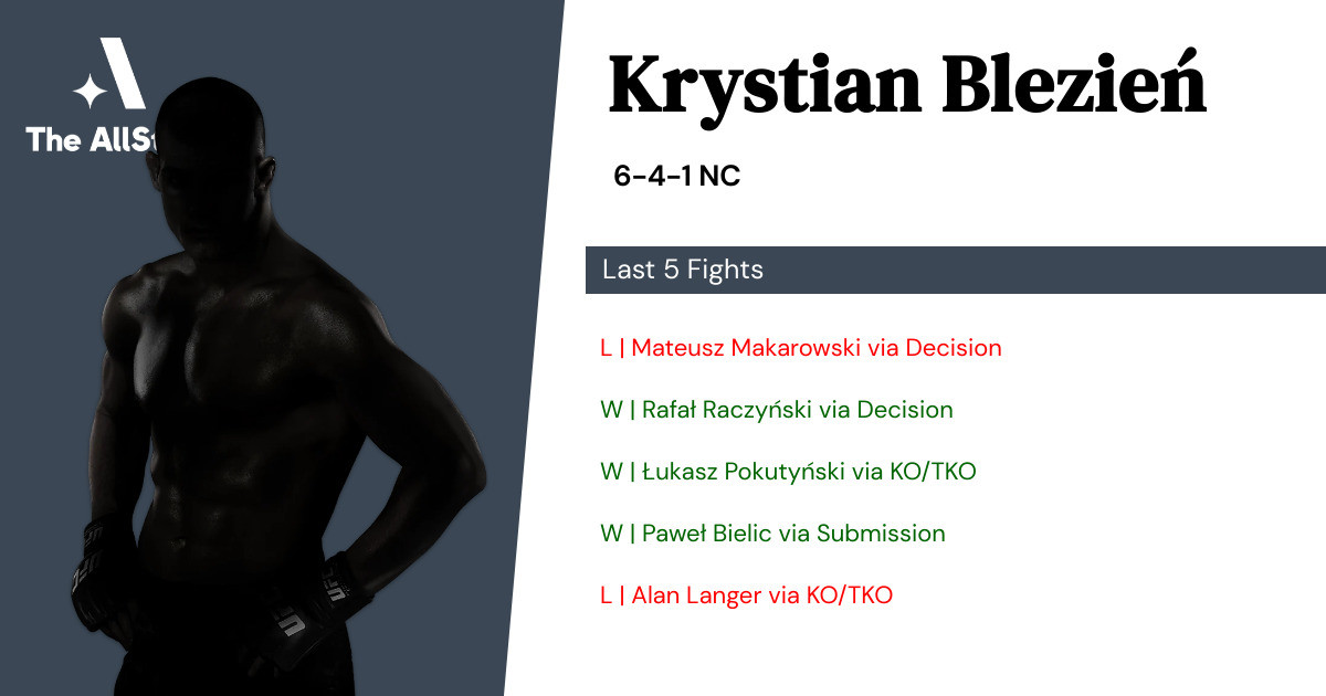 Recent form for Krystian Blezień