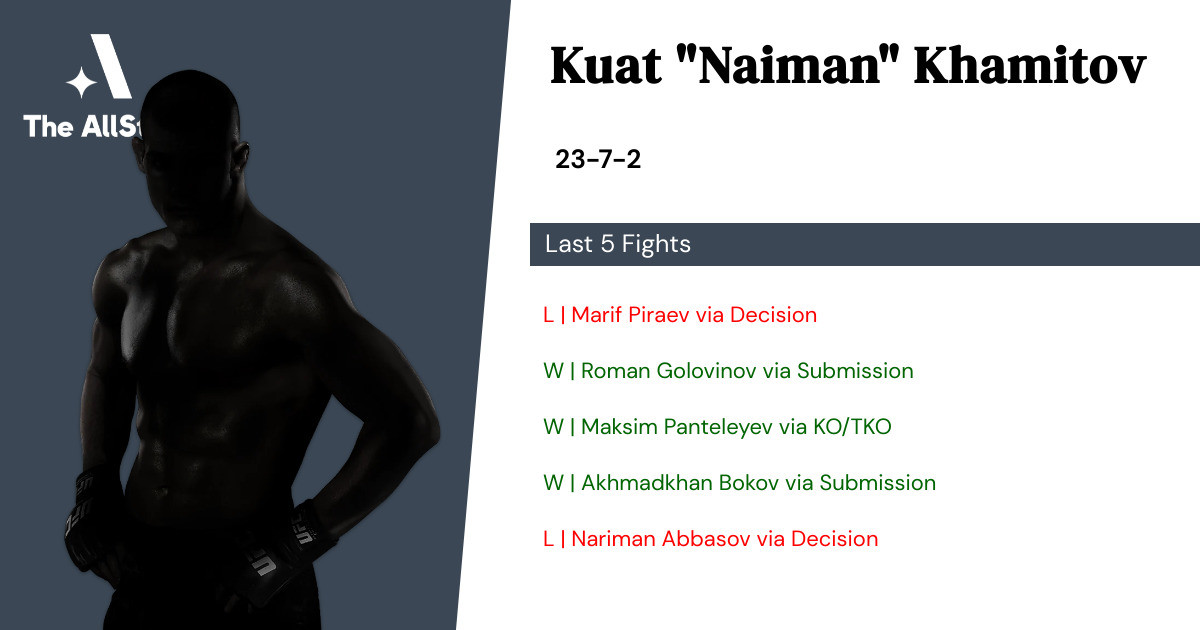Recent form for Kuat Khamitov