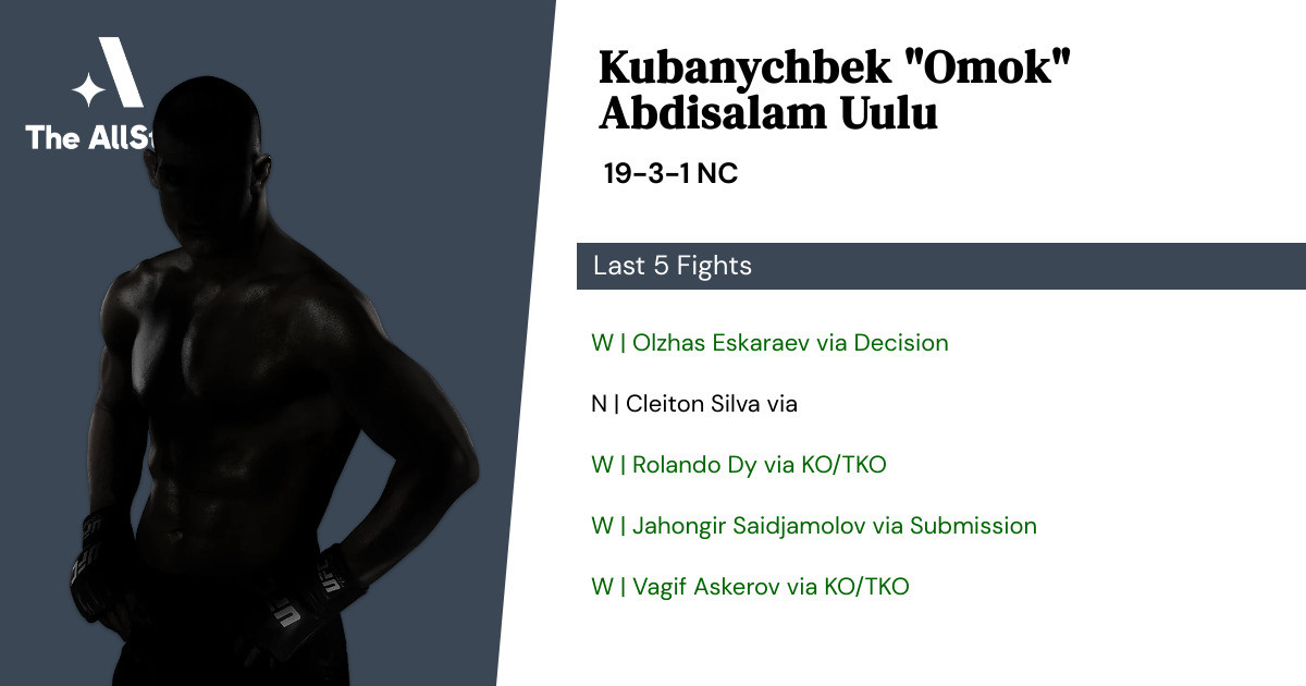 Recent form for Kubanychbek Abdisalam Uulu