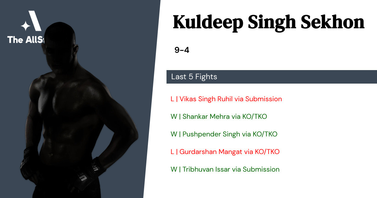 Recent form for Kuldeep Singh Sekhon