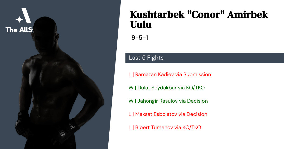 Recent form for Kushtarbek Amirbek Uulu
