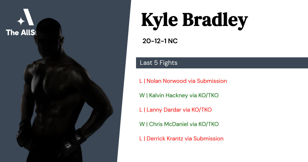 Recent form for Kyle Bradley