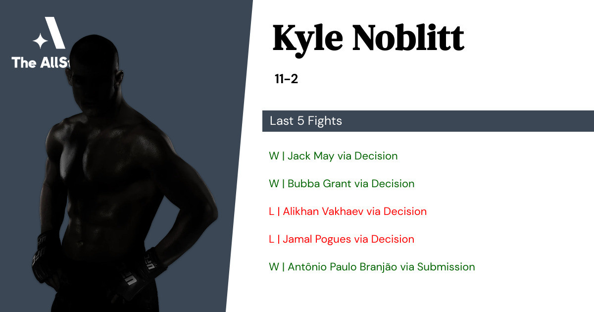 Recent form for Kyle Noblitt