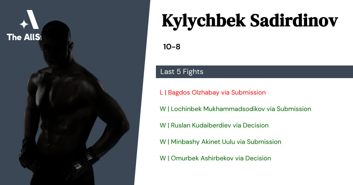 Recent form for Kylychbek Sadirdinov