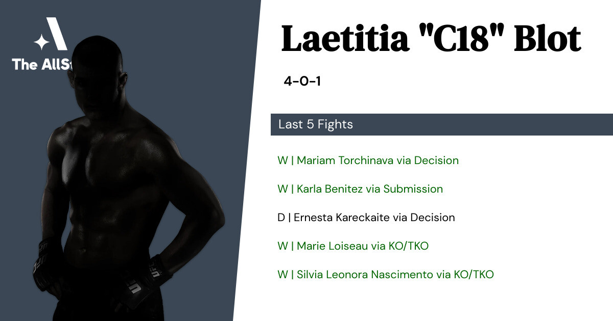 Recent form for Laetitia Blot