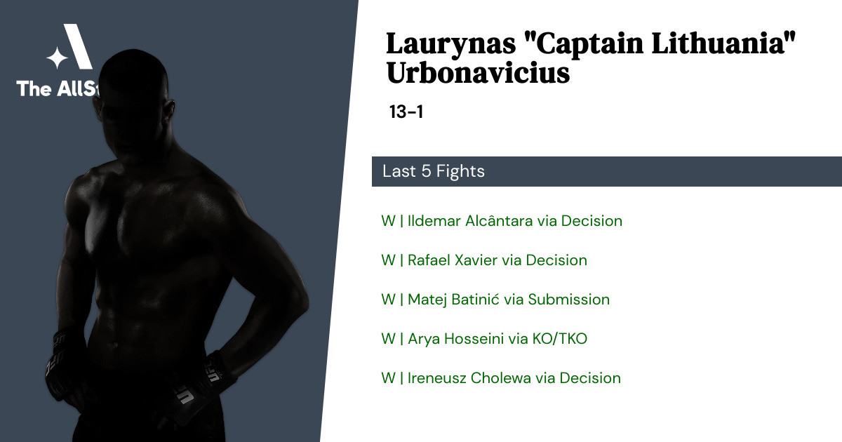 Recent form for Laurynas Urbonavicius