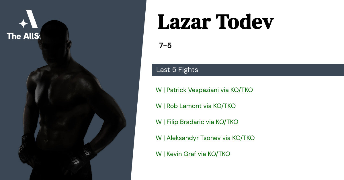 Recent form for Lazar Todev