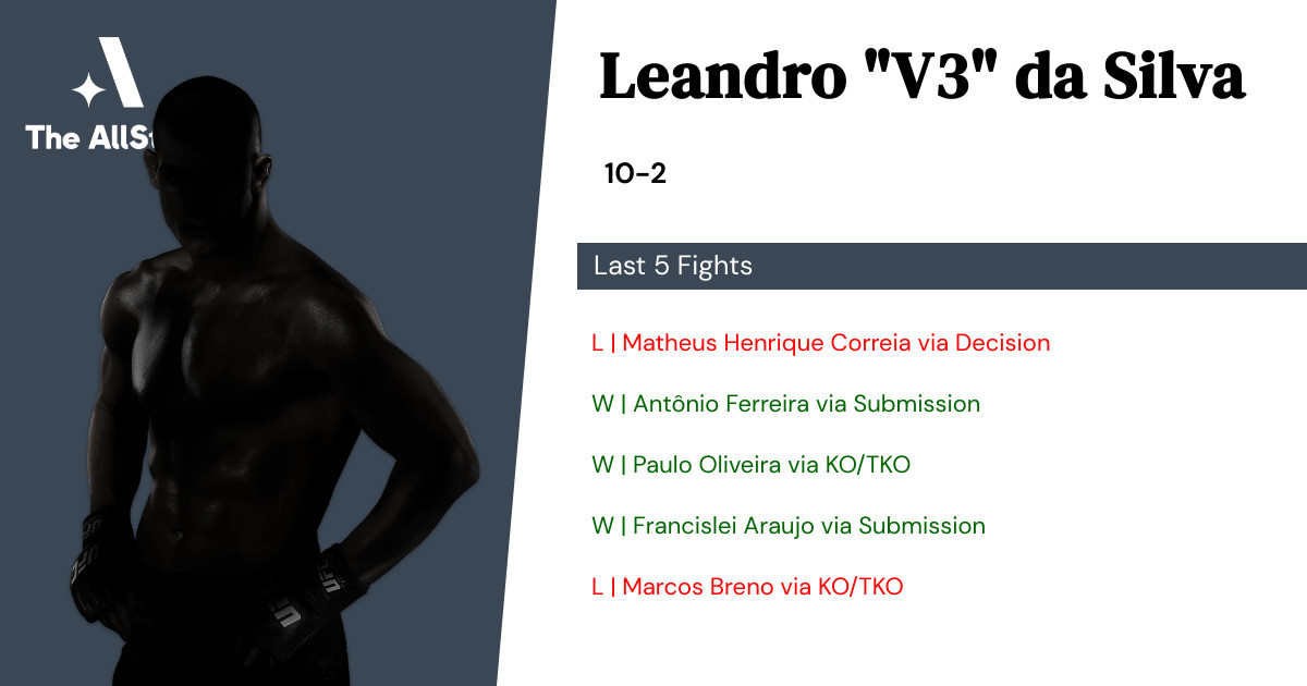 Recent form for Leandro da Silva