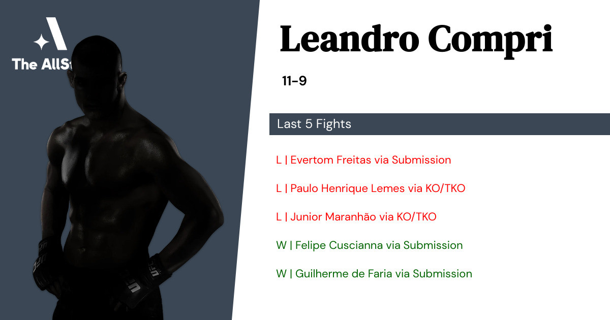 Recent form for Leandro Compri