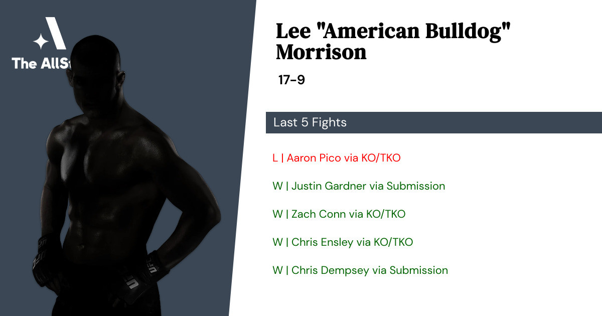 Recent form for Lee Morrison