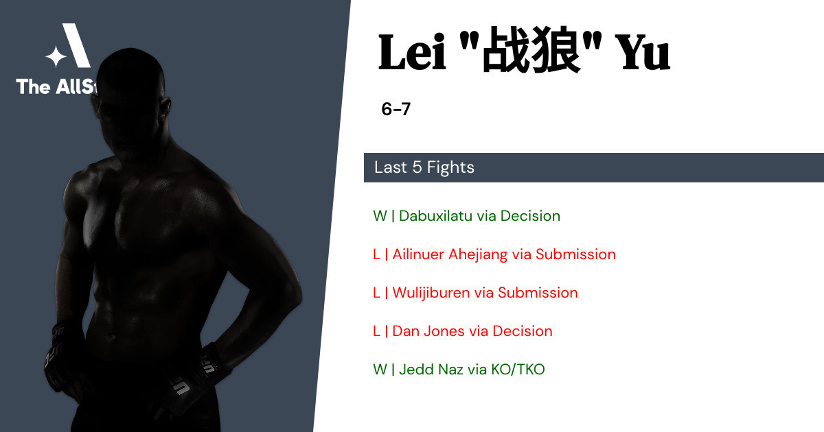 Recent form for Lei Yu