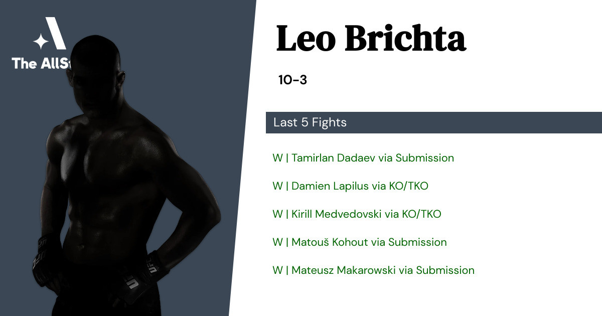 Recent form for Leo Brichta