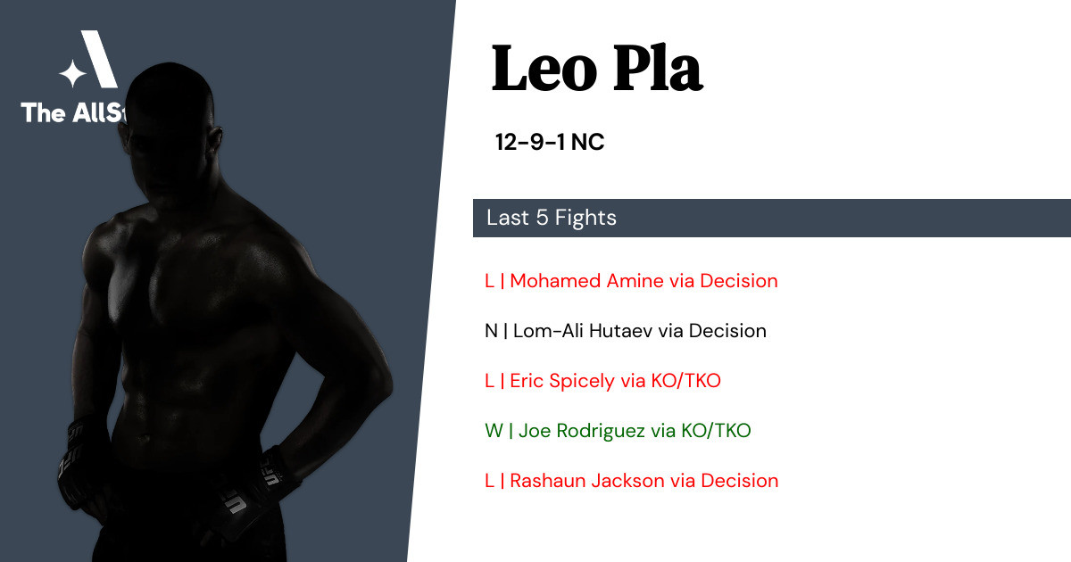 Recent form for Leo Pla