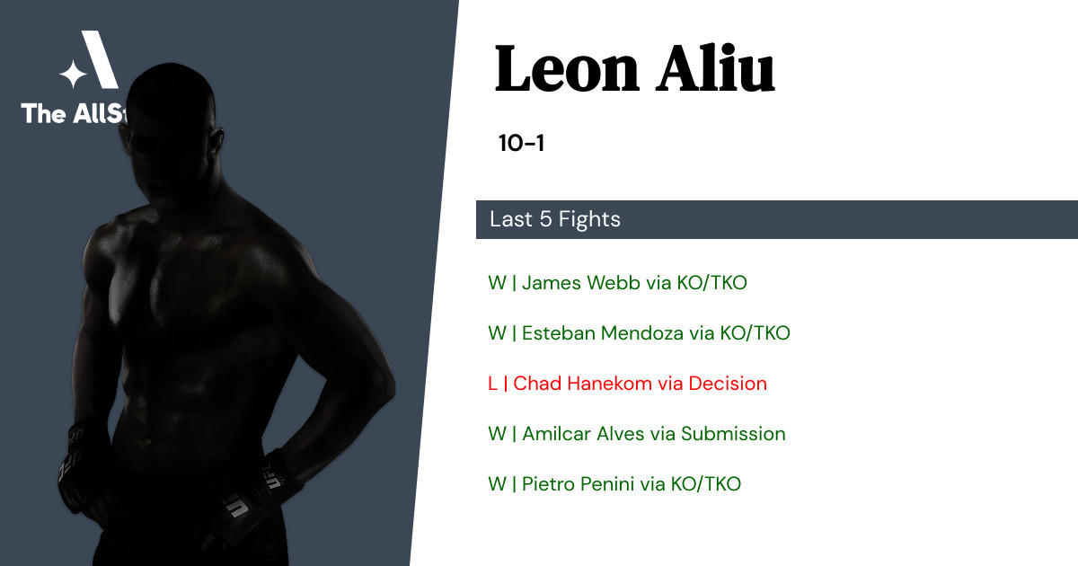 Recent form for Leon Aliu