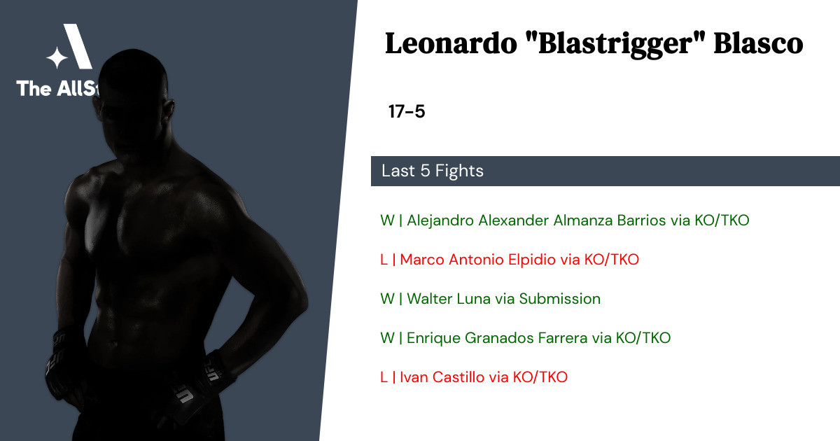 Recent form for Leonardo Blasco