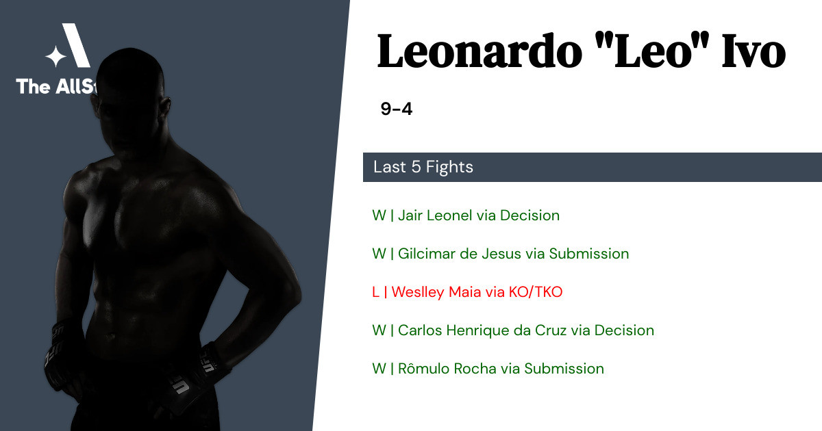 Recent form for Leonardo Ivo