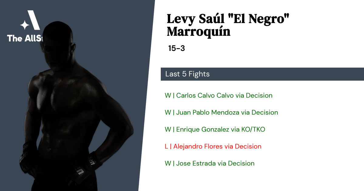 Recent form for Levy Saúl Marroquín