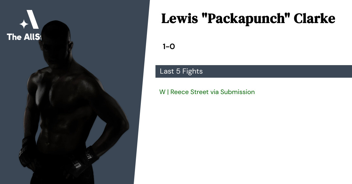 Recent form for Lewis Clarke