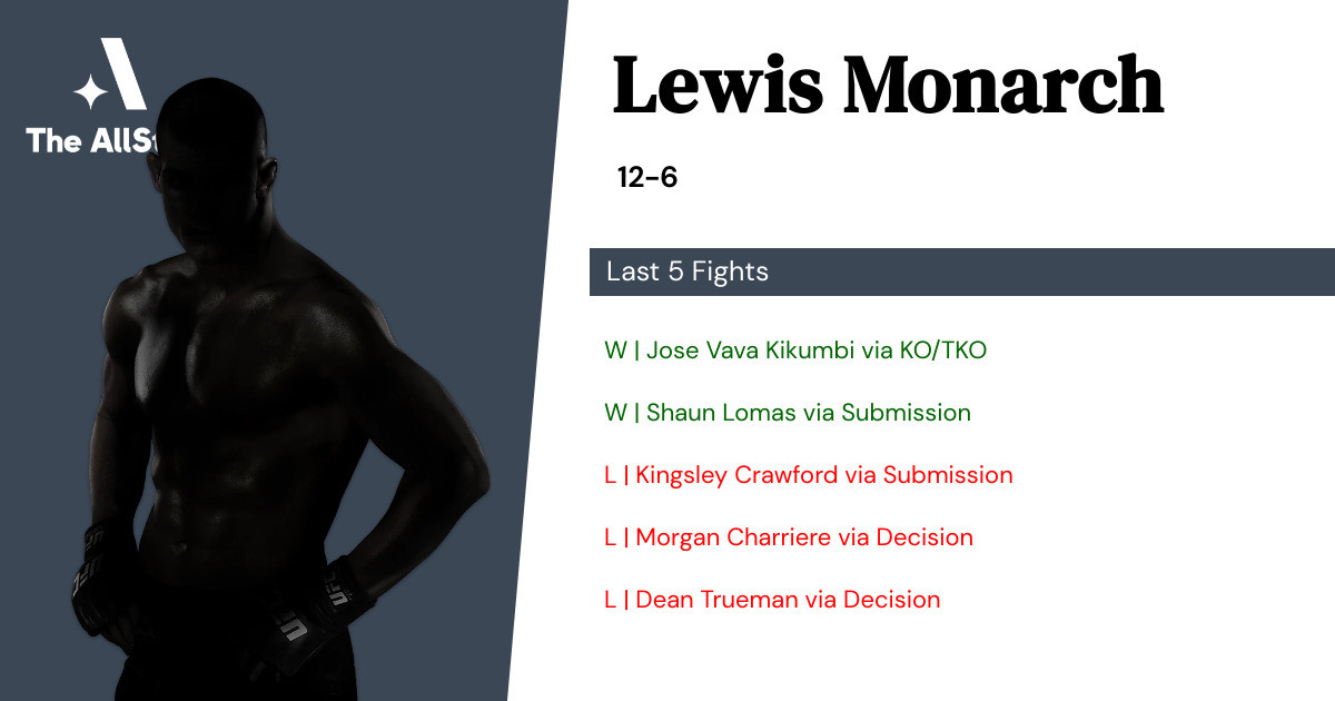 Recent form for Lewis Monarch