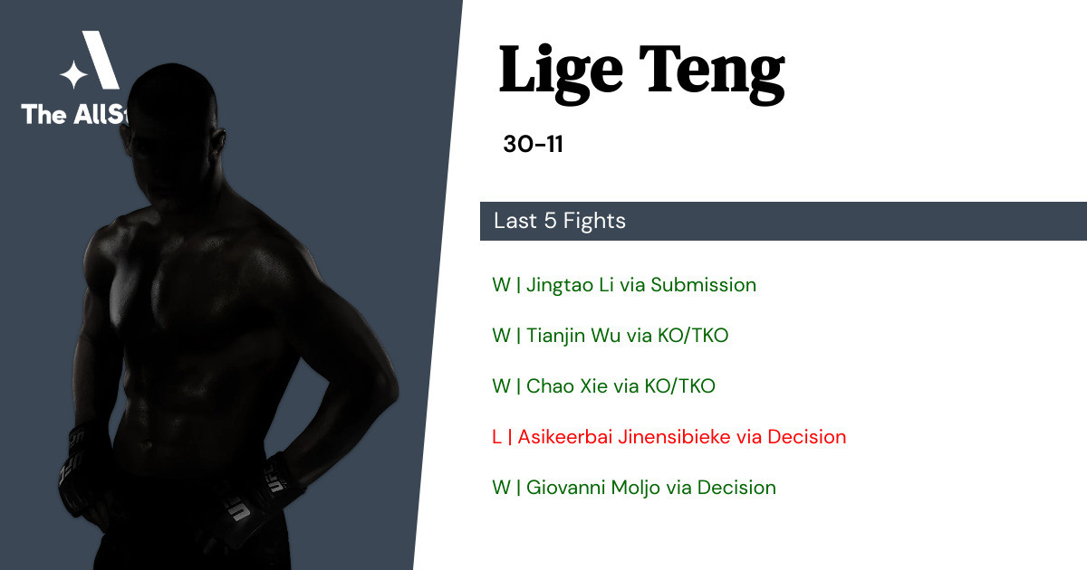 Recent form for Lige Teng